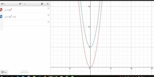 Which phrase best describes the translation from the graph y = 2x2 to the graph of y = 2x2 + 5?  5 u