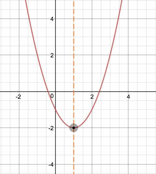 For problems 1 – 6, graph each function. label the vertex and axis of symmetry.  1. y=x^2-2x-1  2. y