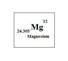 The image shows the representation of an unknown element in the periodic table. a square is shown. i