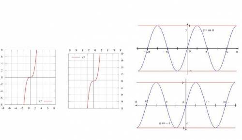 If f(x) is an odd function, which statement about the graph of f(x) must be true?  a) it has rotatio
