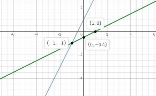 If f(x) and it's inverse function, f^1(x) are both plotted on the same coordinates plane what is the