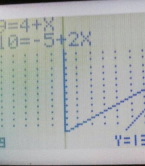 On a piece of paper, graph the system of equations. find the solution to the system y=2x-5 and y=x+4