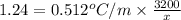 1.24 = 0.512 ^{o}C/m \times \frac{3200}{x}