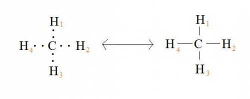 Adraw a lewis structure for ch_4 explicitly draw all h atoms. include all valence lone pairs in your