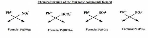 Write the formulas of the compounds formed by pb4+ with the following anions:  no3−, hco3−, so32−, p