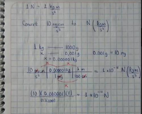 Can someone   me?  i'm wondering how you are supposed to convert chemical expressions(i.e., 10mg*cm/