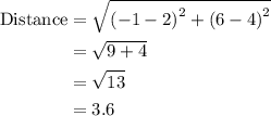 \begin{aligned}{\text{Distance}}&= \sqrt {{{\left( { - 1 - 2} \right)}^2} + {{\left( {6 - 4} \right)}^2}}\\&= \sqrt {9 + 4}\\&= \sqrt {13}\\&= 3.6\\\end{aligned}