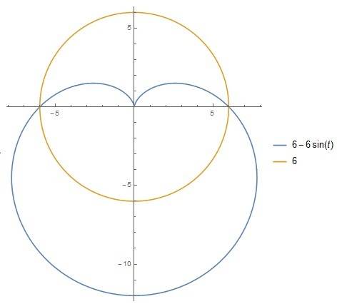 Find the area of the region that lies inside the first curve and outside the second curve. r = 6 − 6