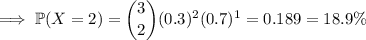 \implies\mathbb P(X=2)=\dbinom32(0.3)^2(0.7)^1=0.189=18.9\%