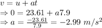 v=u+at\\\Rightarrow 0=23.61+a7.9\\\Rightarrow a=\frac{-23.61}{7.9}=-2.99\ m/s^2