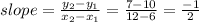 slope = \frac{y_2-y_1}{x_2-x_1} =\frac{7-10}{12-6} =\frac{-1}{2}