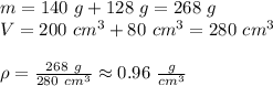 m=140 \ g + 128 \ g=268 \ g \\&#10;V=200 \ cm^3 + 80 \ cm^3=280 \ cm^3 \\ \\&#10;\rho=\frac{268 \ g}{280 \ cm^3} \approx 0.96 \ \frac{g}{cm^3}