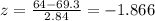z=\frac{64-69.3}{2.84}=-1.866