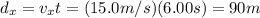 d_x = v_x t = (15.0 m/s)(6.00 s)=90 m