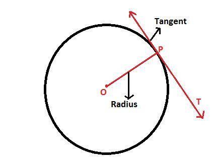 True or false?  a line that intersects a circle at exactly one point is called a tangent line