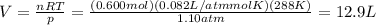 V=\frac{nRT}{p}=\frac{(0.600 mol)(0.082 L/atm mol K)(288 K)}{1.10 atm}=12.9 L