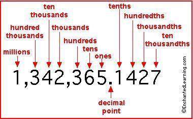 1. in the number 3687.54 20, what digit is in the hundredths place?