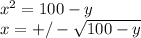 x^2 = 100 - y\\x = +/-\sqrt{100 - y}