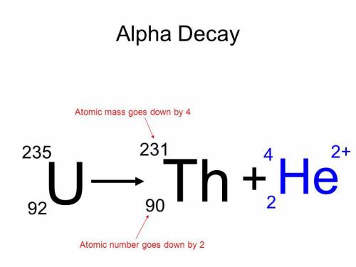 Converting uranium to thorium by decreasing the number of protons from 92 to 90 and decreasing the n