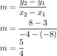 m=\dfrac{y_2-y_1}{x_2-x_1}\\\\&#10;m=\dfrac{8-3}{-4-(-8)}\\&#10;m=\dfrac{5}{4}