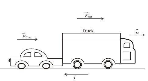 A1230kg car pushes a 2160kg truck that has a dead battery. when the driver steps on the accelerator,