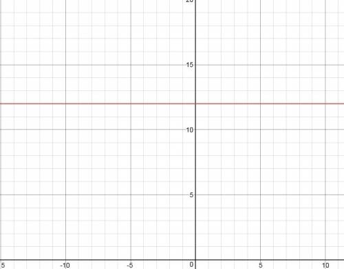 Does the rule y=-3*2^2 represent a linear or an exponential function?
