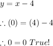 y=x-4 \\ \\ \therefore (0)=(4)-4 \\ \\ \therefore 0=0 \ True!