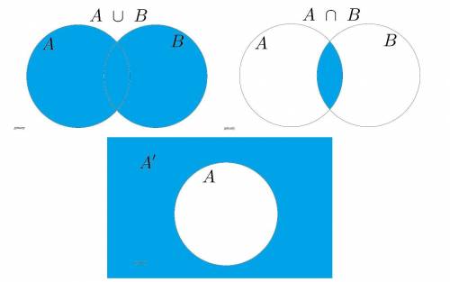 Use a venn diagram to shade in the region corresponding to the indicated set.  i) a' ∩ b ∩ c' ii) a'