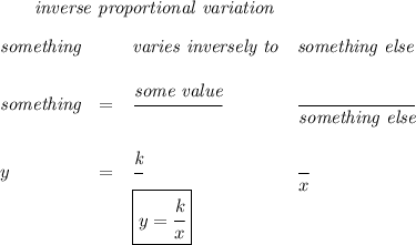 \bf \qquad \textit{ inverse proportional variation}\\\\&#10;\begin{array}{llllll}&#10;\textit{something}&&\textit{varies inversely to}&\textit{something else}\\ \quad \\&#10;\textit{something}&=&\cfrac{{{\textit{some value}}}}{}&\cfrac{}{\textit{something else}}\\ \quad \\&#10;y&=&\cfrac{{{\textit{k}}}}{}&\cfrac{}{x}&#10;\\&#10;&&\boxed{y=\cfrac{{{  k}}}{x}}&#10;\end{array}