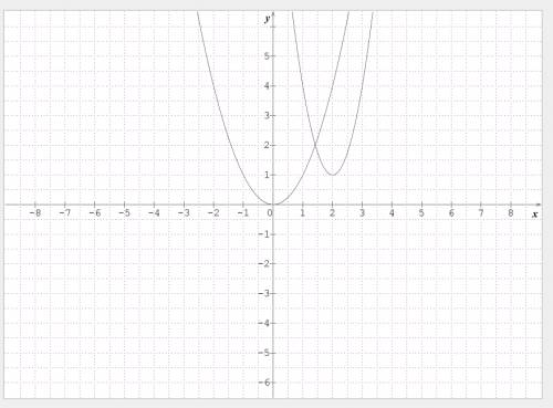 How does the graph of f(x) = 3(x - 2)^2 + 1 compare to the graph of g(x) = x^2?  (1) the graph of f(