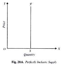 Because it takes many years before newly planted orange trees bear fruit, the supply curve in the sh