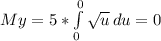 M y = 5 *  \int\limits^0_0 { \sqrt{u} } \, du = 0