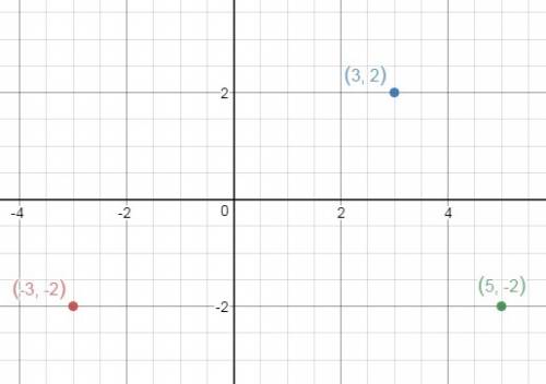 Quadrilateral qrst is an isosceles trapezoid. q(-3,-2);  s(3,2);  t(5,-2). what would point r be?