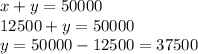 x+y=50000\\12500+y=50000\\y=50000-12500=37500