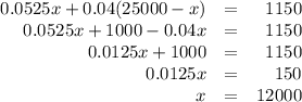\begin{array}{rcr}0.0525x + 0.04(25000- x) & = & 1150\\0.0525x+ 1000 - 0.04x & = & 1150\\0.0125x + 1000 & = & 1150\\0.0125x & = & 150\\x & = & 12000\\\end{array}