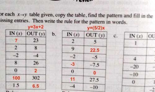 For each x-y table given,copy the table, find the pattern and fill in the missing entries. then writ