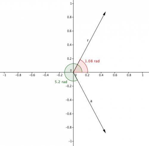 Ineed  finding the reference angle theta prime