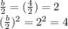\frac{b}{2}= (\frac{4}{2}) = 2\\(\frac{b}{2})^2=2^2 = 4