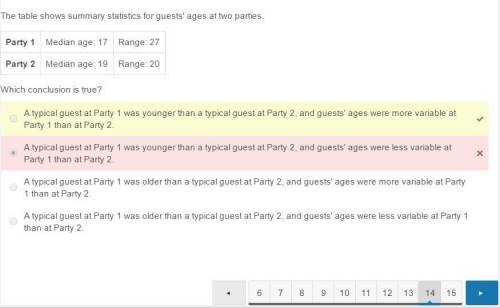 The table shows summary statistics for guests' ages at two parties. party 1 median age:  17 range: