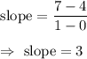\text{slope}=\dfrac{7-4}{1-0}\\\\\Rightarrow\ \text{slope}=3