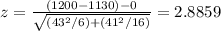 z=\frac{(1200-1130)-0}{\sqrt{(43^2/6)+(41^2/16)}}=2.8859