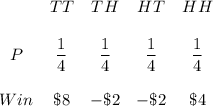 \begin{array}{ccccc}&TT&TH&HT&HH\\ \\P&\dfrac{1}{4}&\dfrac{1}{4}&\dfrac{1}{4}&\dfrac{1}{4}\\ \\Win&\$8&-\$2&-\$2&\$4\end{array}