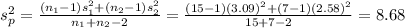 s_{p}^{2} = \frac{(n_{1}-1)s_{1}^{2}+(n_{2}-1)s_{2}^{2}}{n_{1}+n_{2}-2} = \frac{(15-1)(3.09)^{2}+(7-1)(2.58)^{2}}{15+7-2} = 8.68