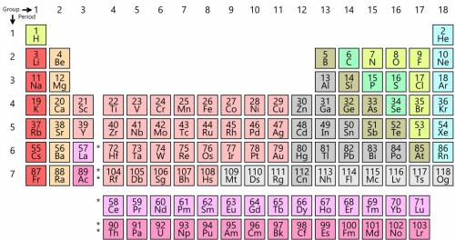 Moving from left to right across a row of the periodic table, which of the following values increase