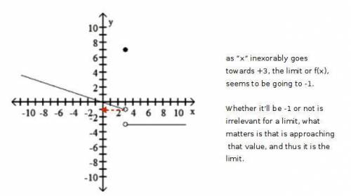 Use the given graph to determine the limit, if it exists. a find limit as x approaches three from th