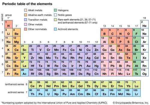What were three new elements that were banned from being included on the periodic table?  why?