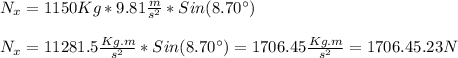 N_{x}=1150Kg*9.81\frac{m}{s^{2}}*Sin(8.70\°)\\\\N_{x}=11281.5\frac{Kg.m}{s^{2} }*Sin(8.70\°)=1706.45\frac{Kg.m}{s^{2} }=1706.45.23N
