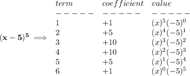 \bf (x-5)^5\implies &#10;\begin{array}{llll}&#10;term&coefficient&value\\&#10;-----&-----&-----\\&#10;1&+1&(x)^5(-5)^0\\&#10;2&+5&(x)^4(-5)^1\\&#10;3&+10&(x)^3(-5)^2\\&#10;4&+10&(x)^2(-5)^3\\&#10;5&+5&(x)^1(-5)^4\\&#10;6&+1&(x)^0(-5)^5&#10;\end{array}
