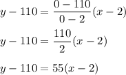 y-110=\dfrac{0-110}{0-2}(x-2)\\ \\y-110=\dfrac{110}{2}(x-2) \\ \\y-110=55(x-2)