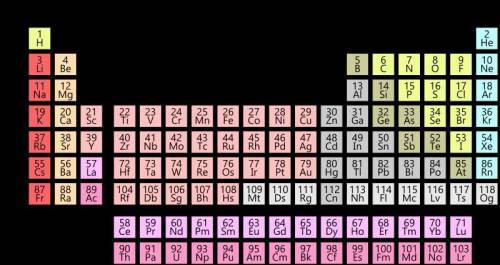 Question 26  each row in the periodic table ends with a  a)metal b)nonmetal c)metalloid d)noble gas